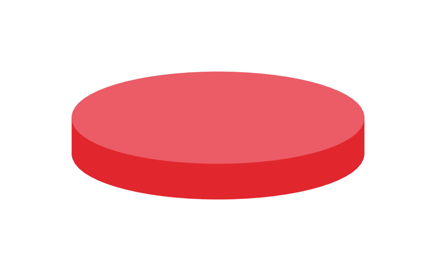 Septa N 8, Red Rubber/PTFE, Red-orange/colorless, 1.3 mm, 45° shore A