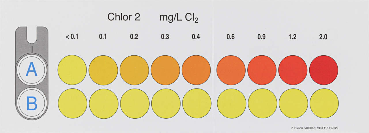 Colorimetric test kit VISOCOLOR ECO Chlorine 2, free and total