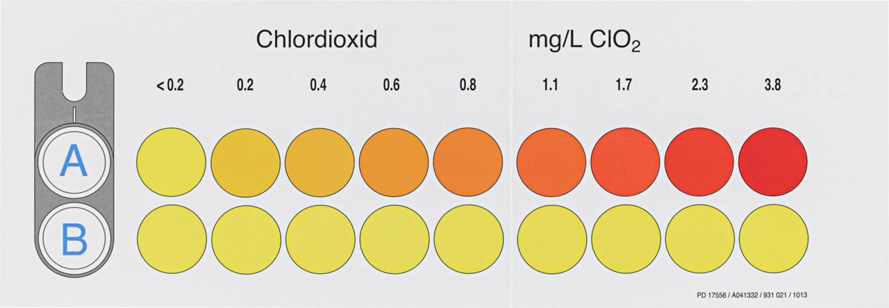 Color comparison chart for VISOCOLOR ECO Chlorine dioxide