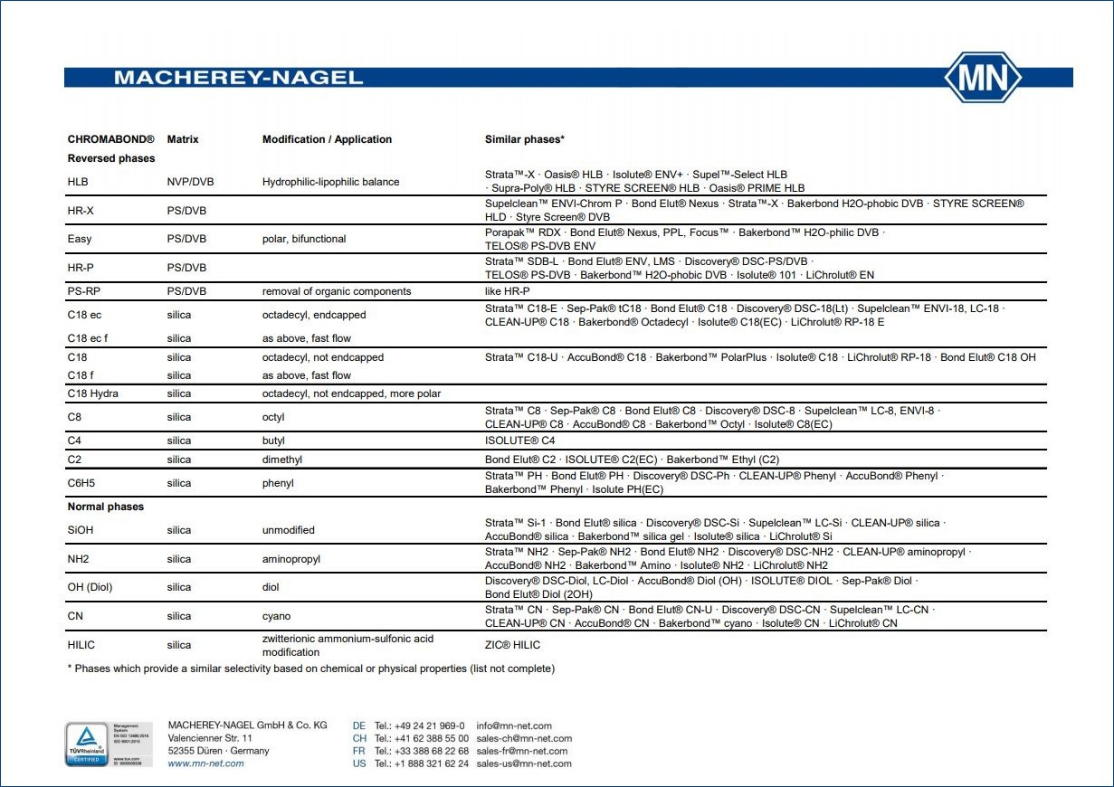 Overview-SPE-phases