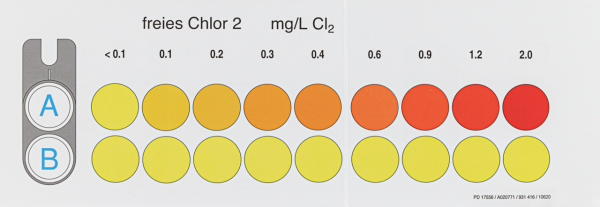 Color comparison chart for VISOCOLOR ECO free Chlorine 2
