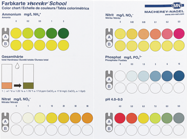 Color chart for VISOCOLOR School reagent case