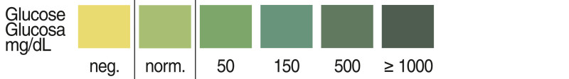 media/image/Parameter-Glucose8rqvqdNrOzOlB.jpg