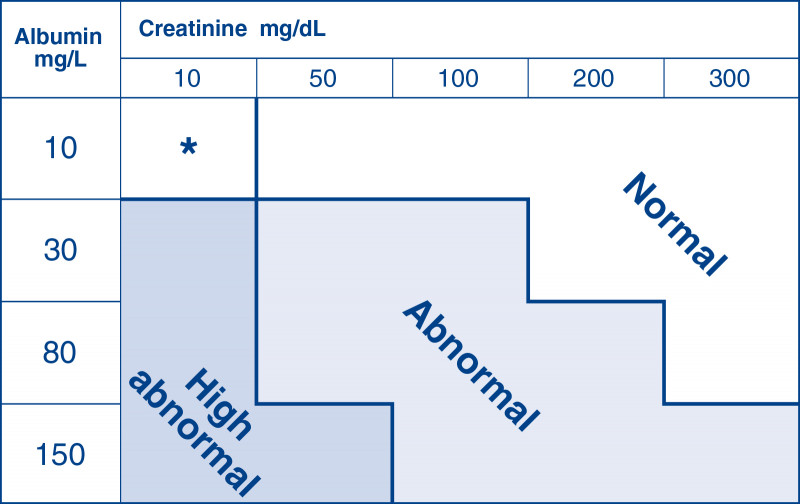 media/image/Tabelle_Mikroalbumin_MN-Blau_EN.jpg