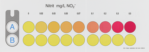 Color comparison chart for VISOCOLOR ECO Nitrite