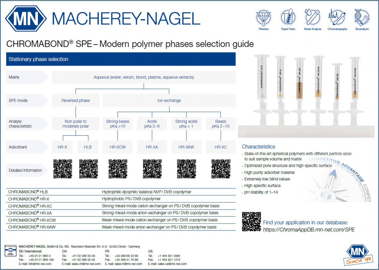 chromabond-modern-polymeric-phases-solid-phase-extraction-poster